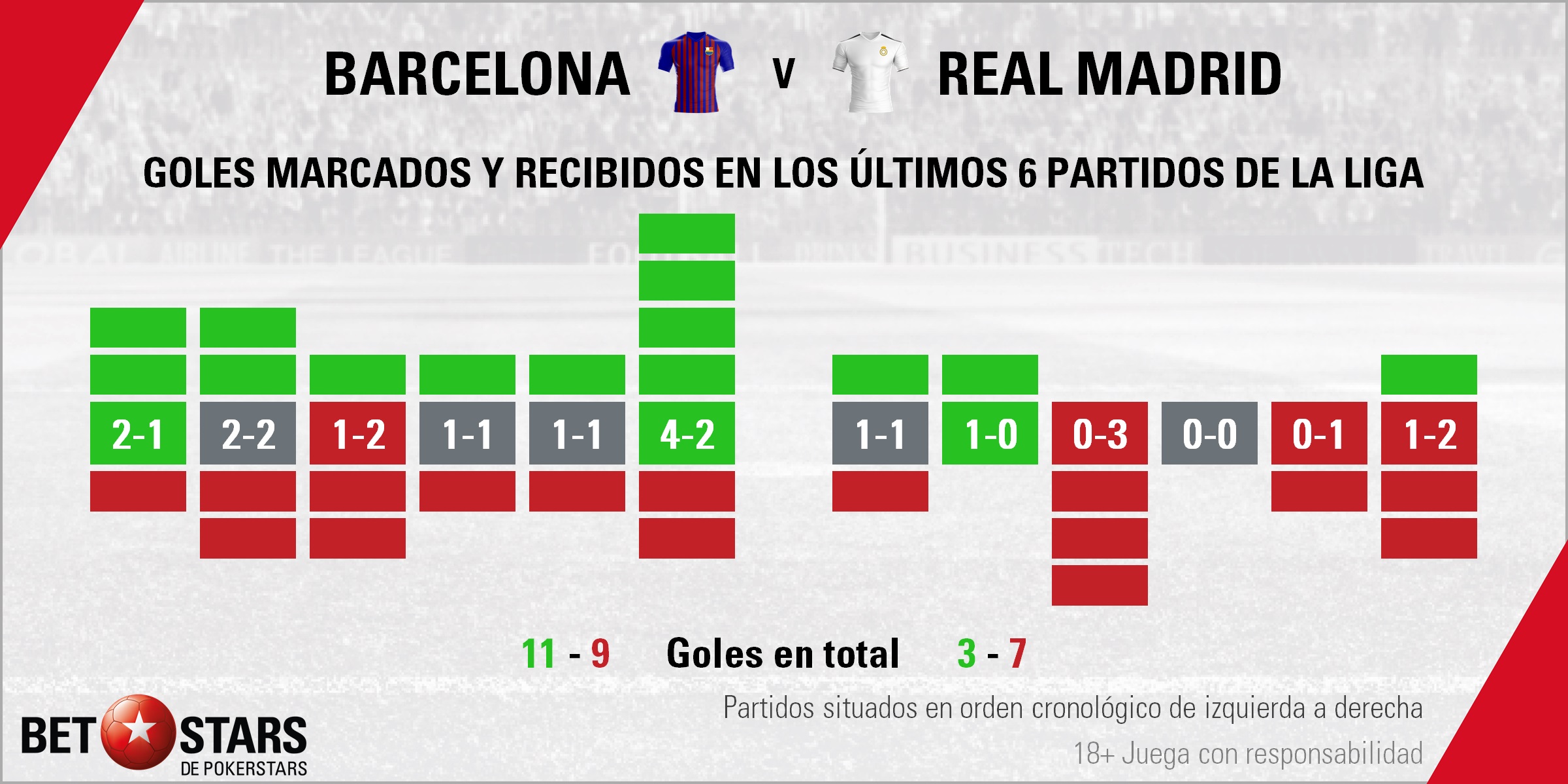 BetStar FC Barcelona vs Real Madrid 02